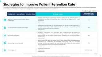 Patient satisfaction for measuring service quality in medical facility powerpoint presentation slides