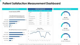 Patient satisfaction for measuring service quality in medical facility powerpoint presentation slides