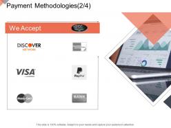 Payment methodologies online business management ppt introduction