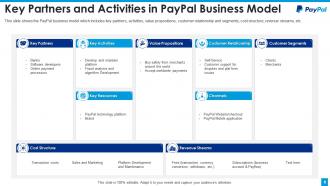 Paypal investor funding elevator pitch deck ppt template