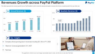 Paypal investor funding elevator pitch deck ppt template