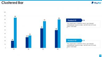 Paypal investor funding elevator pitch deck ppt template