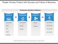 People process product with success and failure of business