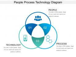 People process technology diagram ppt example 2017