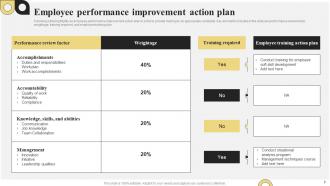 Performance Action Plan Powerpoint Ppt Template Bundles Analytical Designed