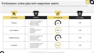 Performance Action Plan Powerpoint Ppt Template Bundles Multipurpose Designed