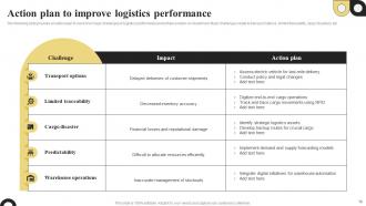 Performance Action Plan Powerpoint Ppt Template Bundles Engaging Designed