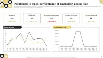 Performance Action Plan Powerpoint Ppt Template Bundles Template Professional