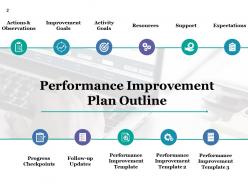 Performance action plan powerpoint presentation slides