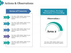 Performance action plan powerpoint presentation slides