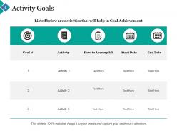 Performance action plan powerpoint presentation slides