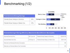 Performance Analysis In Energy Sector Powerpoint Presentation Slides