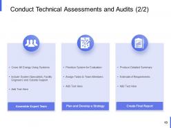 Performance Analysis In Energy Sector Powerpoint Presentation Slides