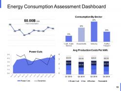 Performance Analysis In Energy Sector Powerpoint Presentation Slides