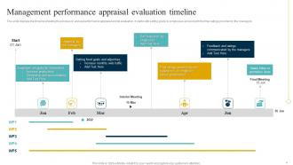 Performance Appraisal Timeline Powerpoint Ppt Template Bundles