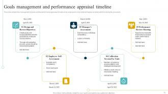 Performance Appraisal Timeline Powerpoint Ppt Template Bundles