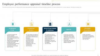 Performance Appraisal Timeline Powerpoint Ppt Template Bundles