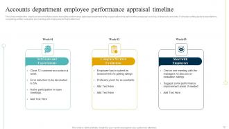 Performance Appraisal Timeline Powerpoint Ppt Template Bundles