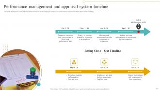 Performance Appraisal Timeline Powerpoint Ppt Template Bundles