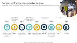 Performance Appraisal Timeline Powerpoint Ppt Template Bundles