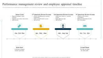 Performance Appraisal Timeline Powerpoint Ppt Template Bundles