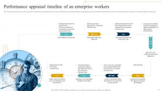 Performance Appraisal Timeline Powerpoint Ppt Template Bundles