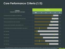 Performance Assessment Powerpoint Presentation Slides