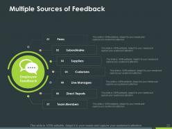 Performance Assessment Powerpoint Presentation Slides