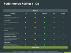 Performance Assessment Powerpoint Presentation Slides