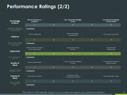 Performance Assessment Powerpoint Presentation Slides