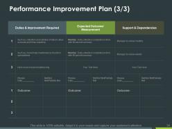 Performance Assessment Powerpoint Presentation Slides