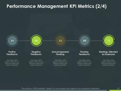 Performance Assessment Powerpoint Presentation Slides