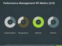 Performance Assessment Powerpoint Presentation Slides