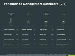 Performance Assessment Powerpoint Presentation Slides