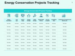 Performance Efficiency Administration In Energy Sector Powerpoint Presentation Slides