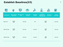 Performance Efficiency Administration In Energy Sector Powerpoint Presentation Slides