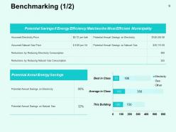 Performance Efficiency Administration In Energy Sector Powerpoint Presentation Slides