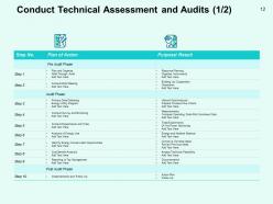 Performance Efficiency Administration In Energy Sector Powerpoint Presentation Slides