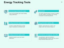 Performance Efficiency Administration In Energy Sector Powerpoint Presentation Slides