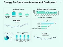 Performance Efficiency Administration In Energy Sector Powerpoint Presentation Slides