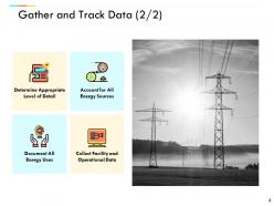 Performance Evaluation In Energy Sector Powerpoint Presentation Slides