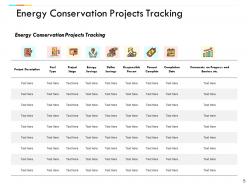 Performance Evaluation In Energy Sector Powerpoint Presentation Slides