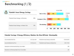 Performance Evaluation In Energy Sector Powerpoint Presentation Slides