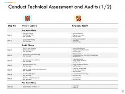 Performance Evaluation In Energy Sector Powerpoint Presentation Slides