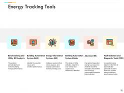 Performance Evaluation In Energy Sector Powerpoint Presentation Slides