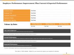 Performance Improvement Plan Measures To Be Used Resources Needed