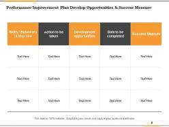 Performance Improvement Plan Measures To Be Used Resources Needed