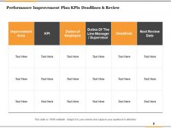 Performance Improvement Plan Measures To Be Used Resources Needed