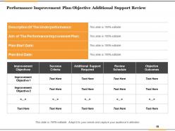 Performance Improvement Plan Measures To Be Used Resources Needed