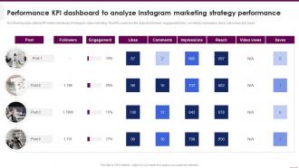 Performance KPI Dashboard To Analyze Implementing Video Marketing Strategies